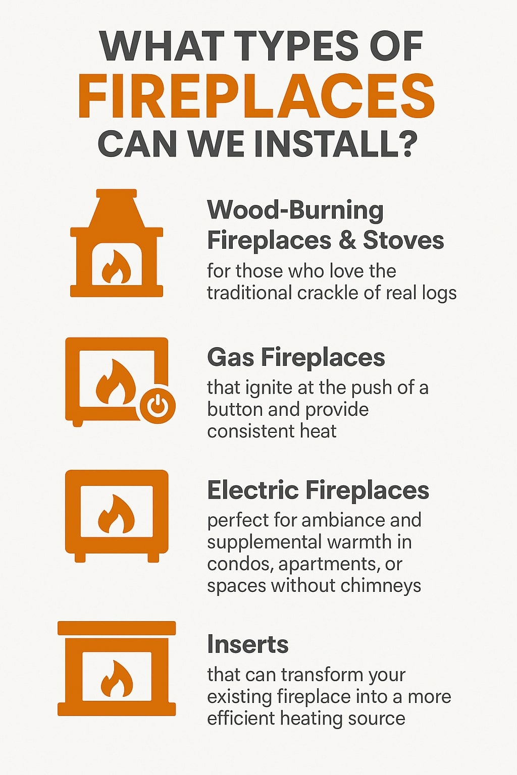 original infographic with a white background and bold heading in black and orange text that reads “What Types of Fireplaces Can We Install?” Below the title, four sections are listed with orange icons to the left of each type. The first section shows a classic fireplace icon above the text “Wood-Burning Fireplaces & Stoves” with the description “for those who love the traditional crackle of real logs.” The second section has a fireplace icon with a small power button symbol, labeled “Gas Fireplaces” with the description “that ignite at the push of a button and provide consistent heat.” The third section displays a simple fireplace icon and reads “Electric Fireplaces,” described as “perfect for ambiance and supplemental warmth in condos, apartments, or spaces without chimneys.” The last section has a rectangular fireplace icon labeled “Inserts,” described as “that can transform your existing fireplace into a more efficient heating source.” The layout is clean with gray supporting text and orange icons and highlights for emphasis.